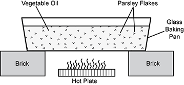 A set-up is shown of a glass baking pan resting on two bricks