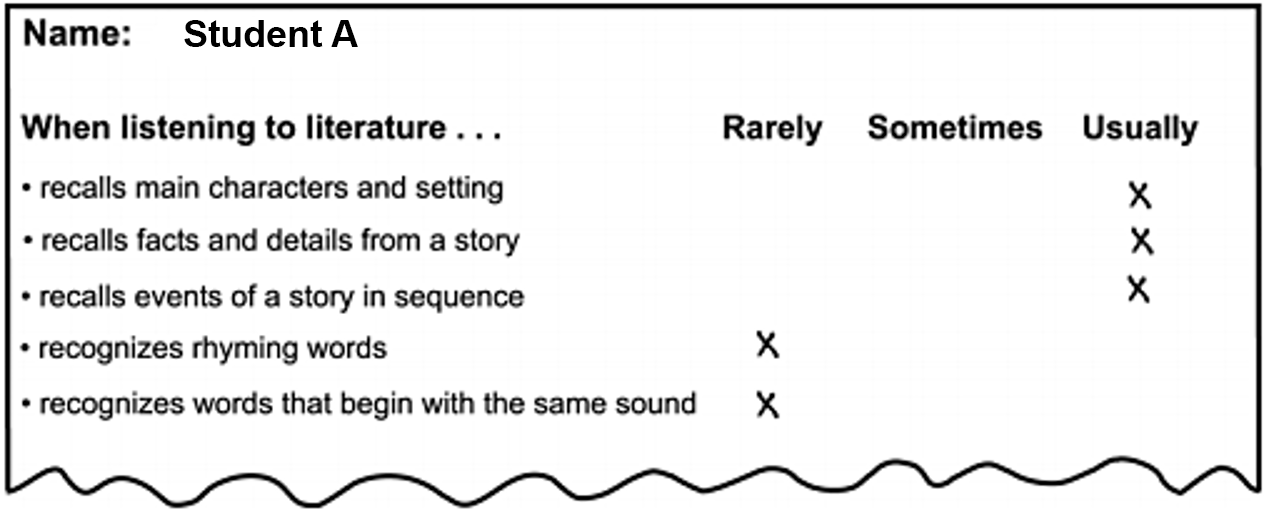 an excerpt of a completed student checklist